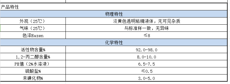 TIPA300特性.png